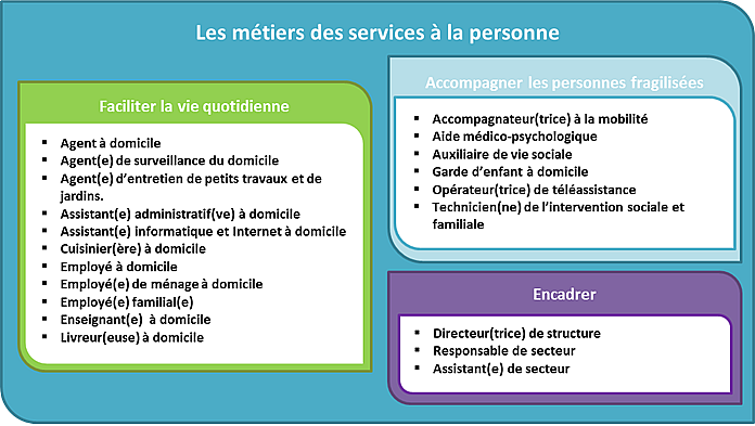 Le métier d'auxiliaire de vie : zoom sur ce métier du secteur